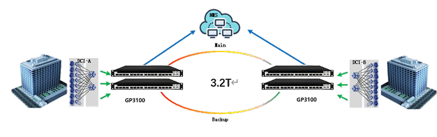 CL-OTN-3100-Integrated-WDM Equipment